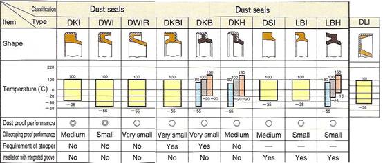  DUST WIPER TYPE