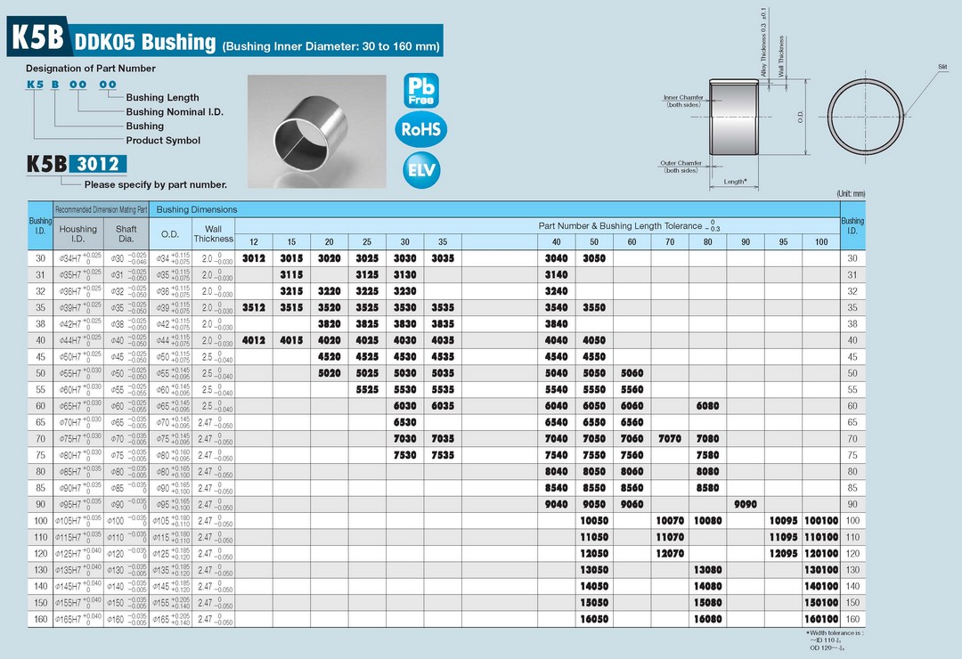Cylinder Bushings - DAIDYNE DDK05 Polymer bearing Specification