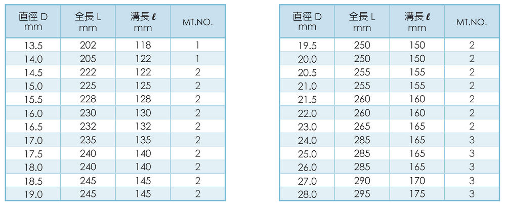 Taper Shank HSS Cobalt Drills Specification, - TAIWAN SU'S Drill - 2T71