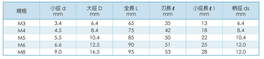 Sink & Step Drills For Screw Thread-90 degrees ˚ Specification - TAIWAN SU'S Drill 
