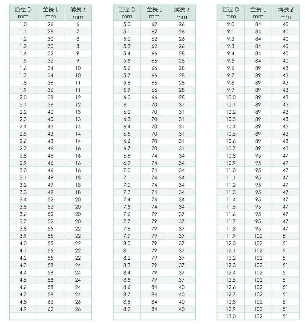 Solid Carbide Stub Drills Specification-DIN 1897 -TAIWAN SU'S Drill