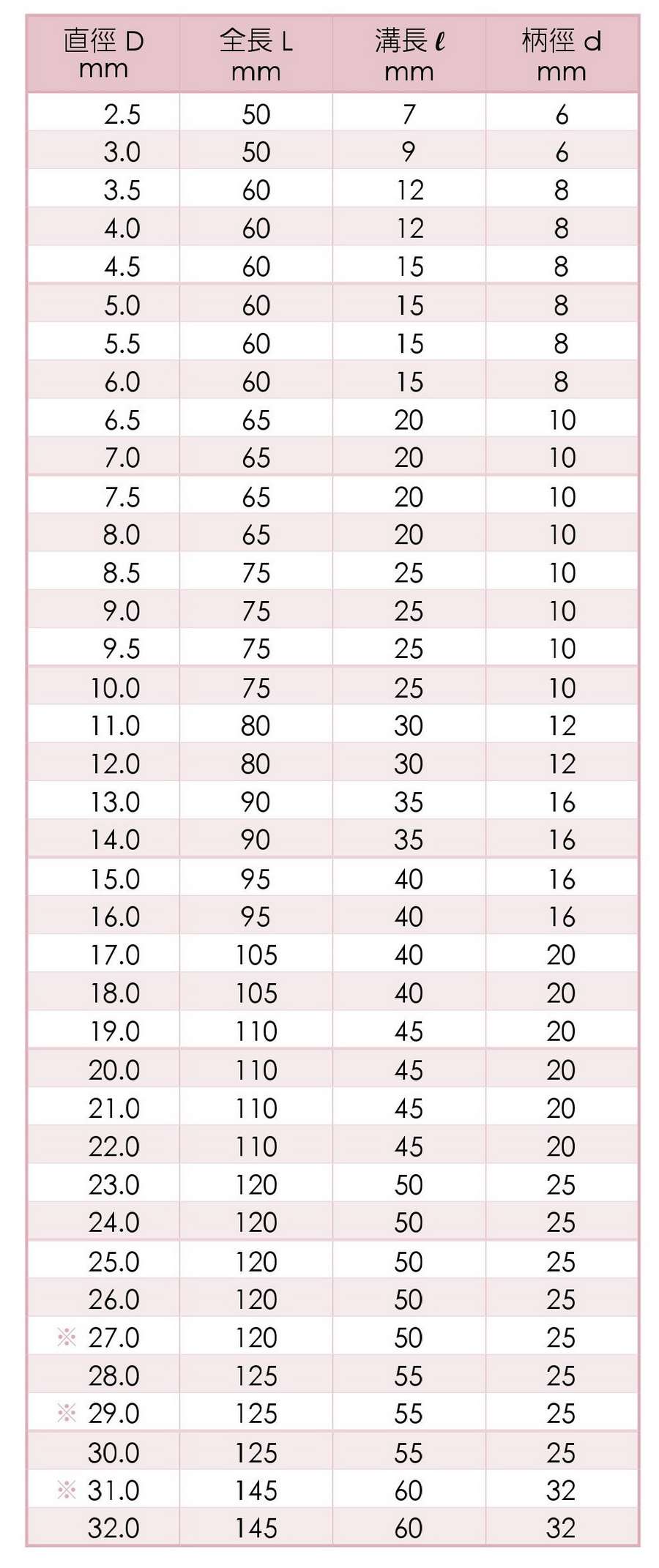 HSE End Mills-4 Flutes - Taiwan SU'S End mill- SIZE Specification MM