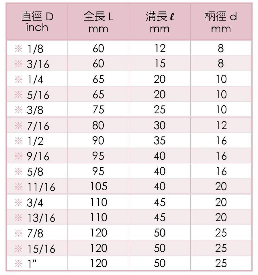HSE End Mills-4 Flutes - Taiwan SU'S End mill- SIZE Specification INCH