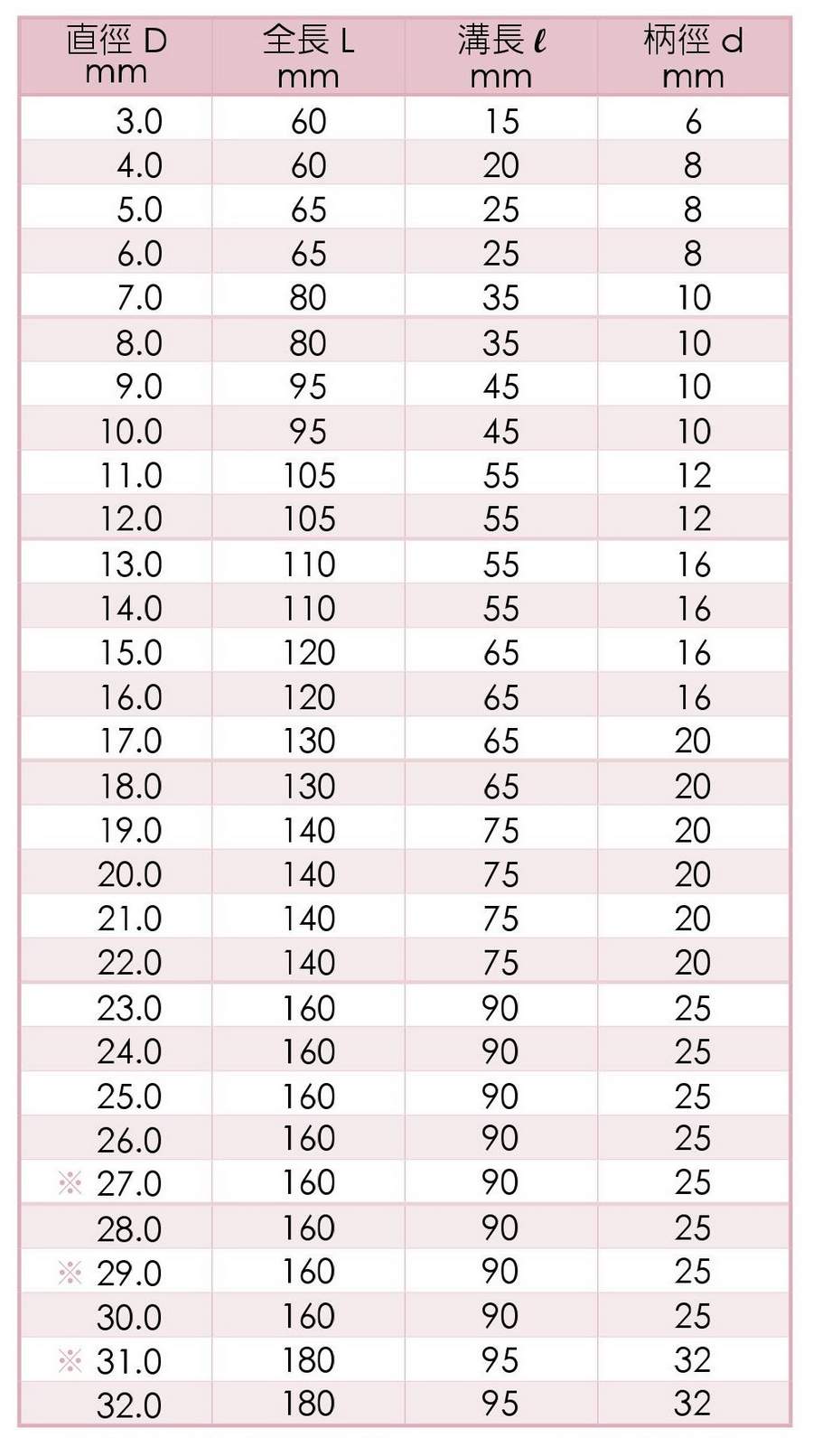EM-4143-HSE End Mills-Long 2 Flutes Specification- TAIWAN SU'S 
