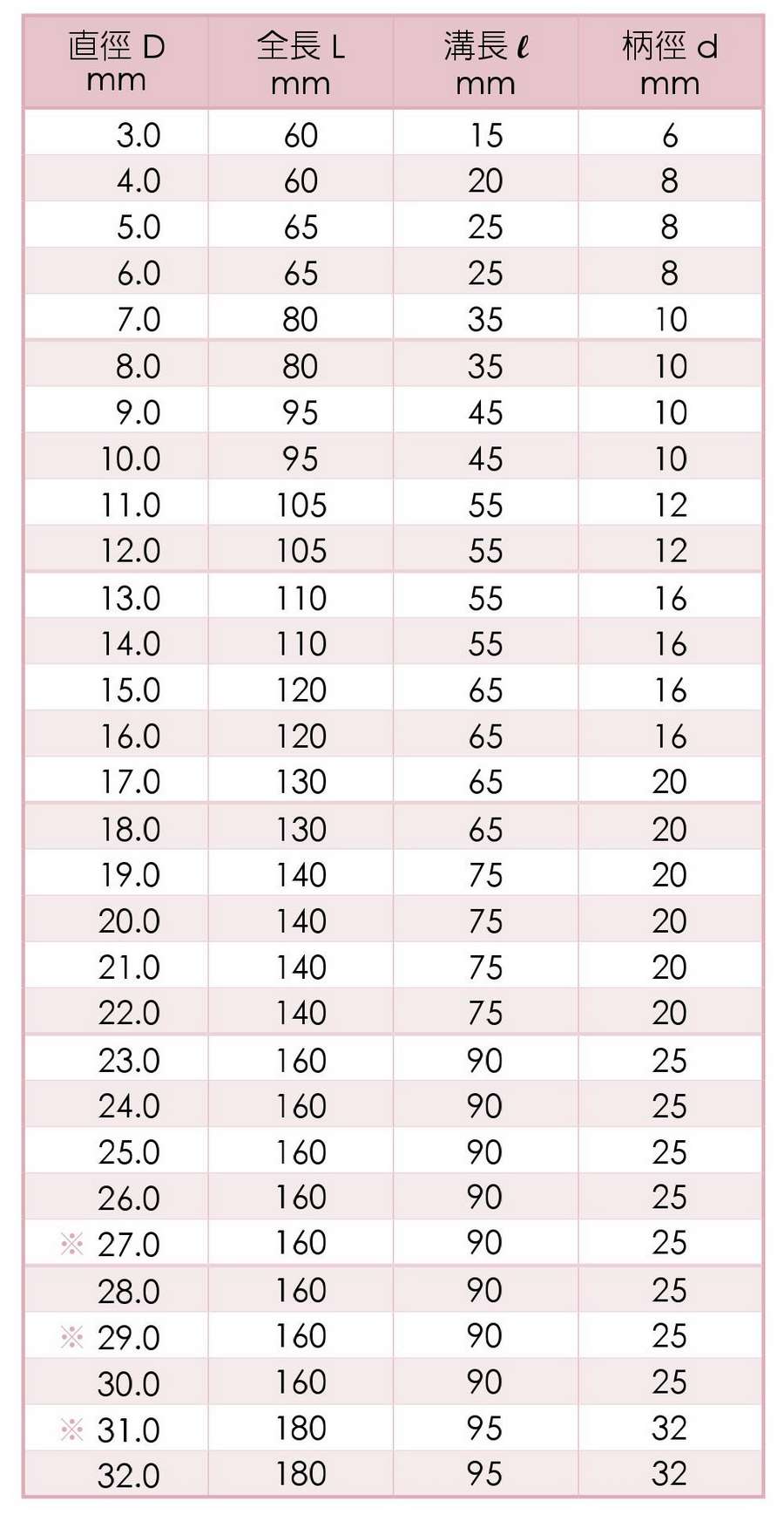 HSE End Mills-Long 4 Flutes - TAIWAN SU'S Specification HSE End Mills-Long 4 Flutes - TAIWAN SU'S Specification