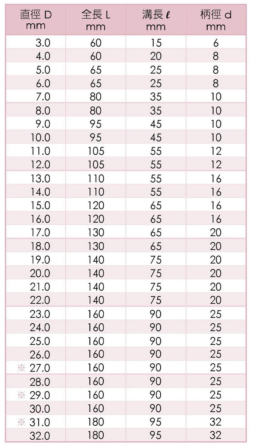 HSE End Mills-Long 2 Flutes+TiCN TAIWAN SU'S Specification 