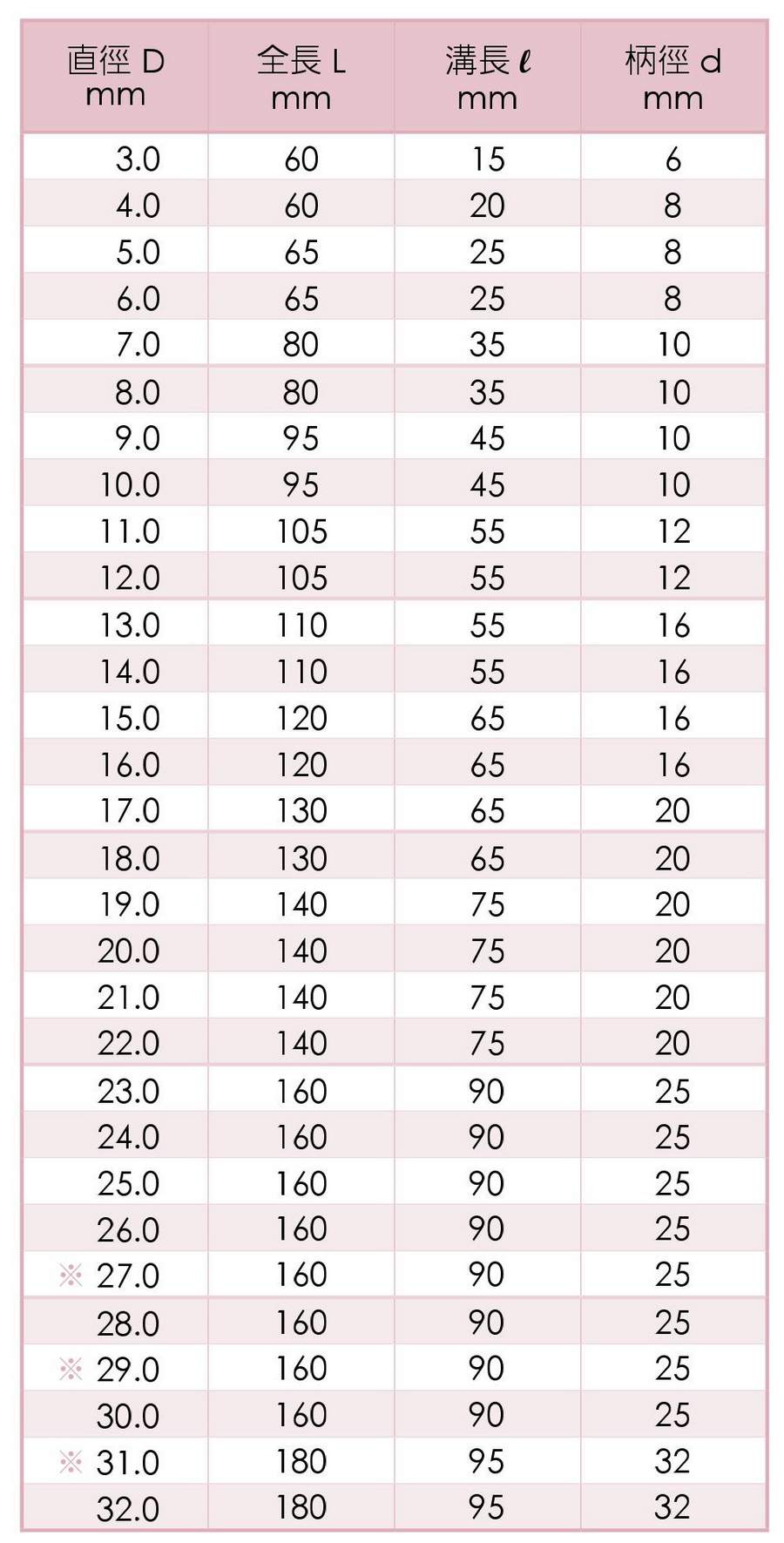 HSE End Mills-Long 4 Flutes+TiCN TAIWAN SU'S Specification HSE End Mills-Long 4 Flutes+TiCN TAIWAN SU'S Specification