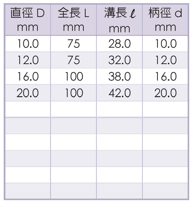 Micro Grain Carbide for Aluminum Alloy Processing End Mills-2 Flutes Specification 2