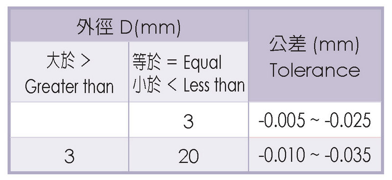 Micro Grain Carbide for Aluminum Alloy Processing End Mills-2 Flutes Specification 3