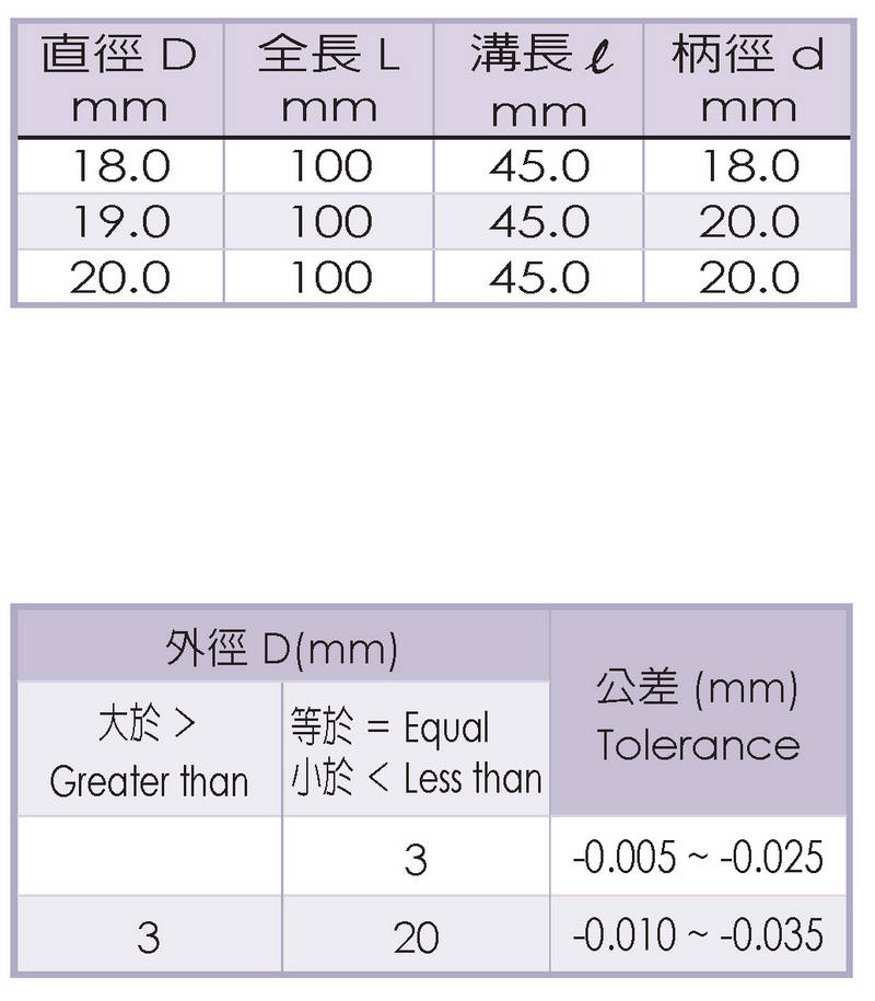 Micro Grain Carbide End Mills-2 Flutes_ WE-4201 SU'S Specification 3