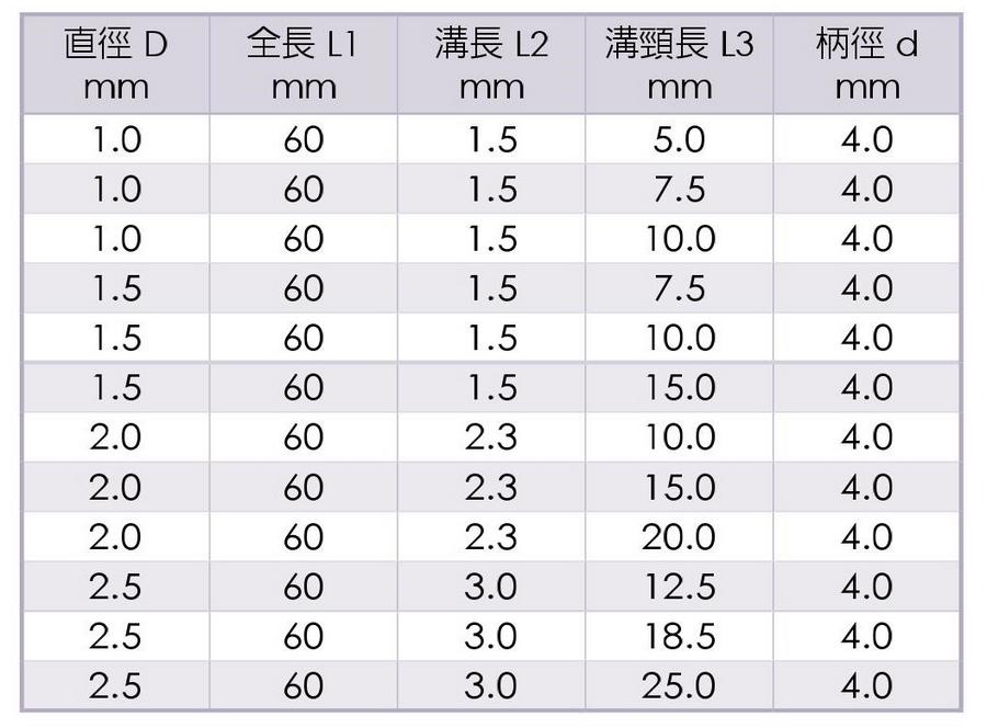 Micro Grain Carbide Long-Neck Short-Flute End Mills-2 Flutes - TAIWAN SU'S-WE4251_dimension table1