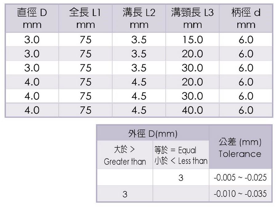Micro Grain Carbide Long-Neck Short-Flute End Mills-2 Flutes - TAIWAN SU'S-WE4251_dimension table2
