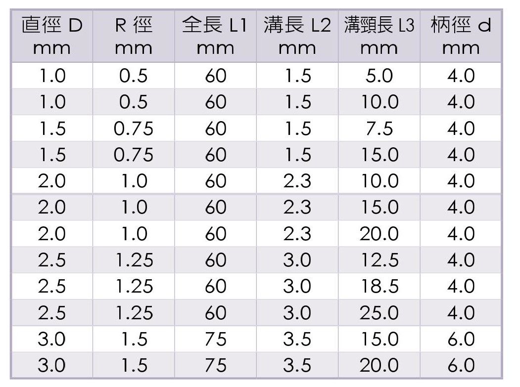 Micro Grain Carbide Long-Neck Short Flute Ball End Mills-2 Flutes-SU'S_Specification1 Micro Grain Carbide Long-Neck Short Flute Ball End Mills-2 Flutes-SU'S_Specification1