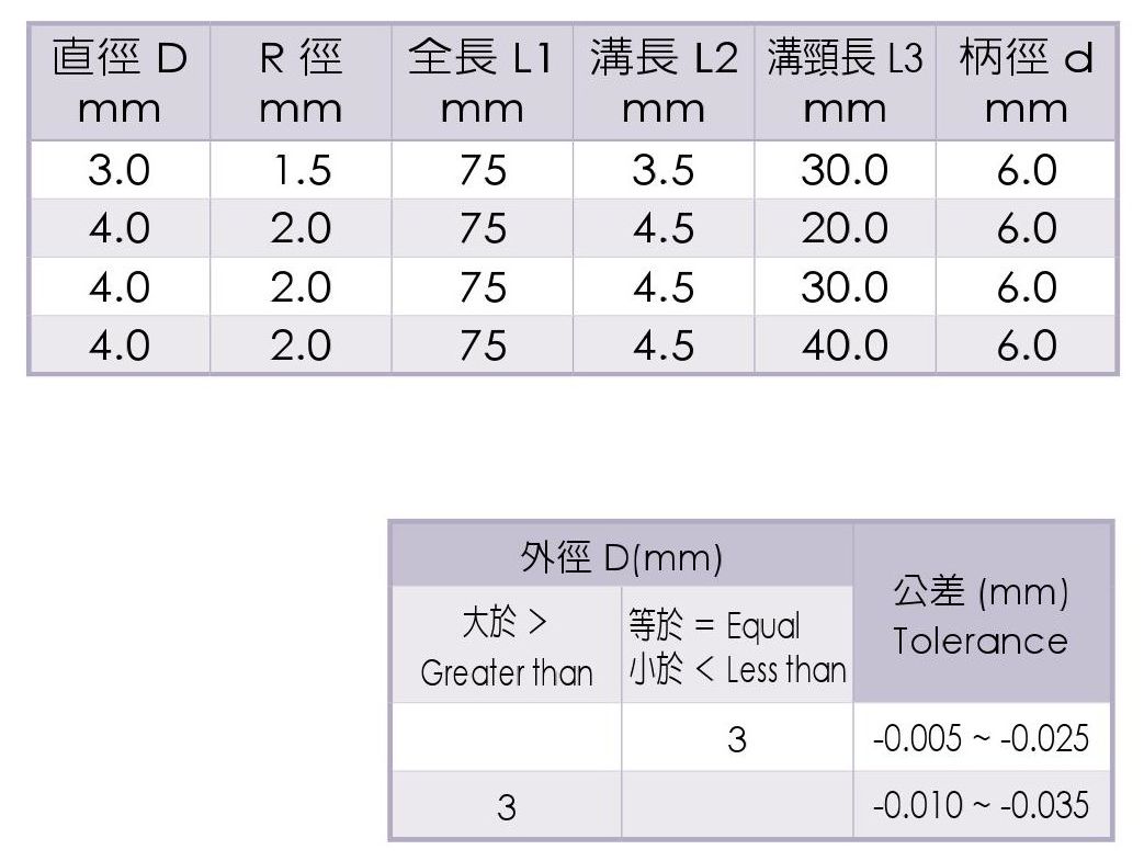 Micro Grain Carbide Long-Neck Short Flute Ball End Mills-2 Flutes-SU'S_Specification2 Micro Grain Carbide Long-Neck Short Flute Ball End Mills-2 Flutes-SU'S_Specification2