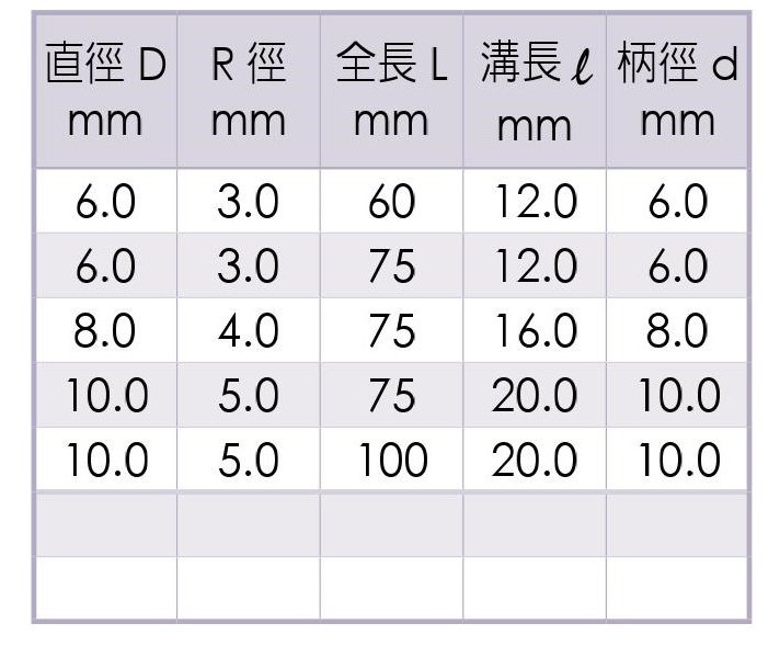 Micro Grain Carbide Ball End Mills-4 Flutes _Specification 01 Micro Grain Carbide Ball End Mills-4 Flutes _Specification 01