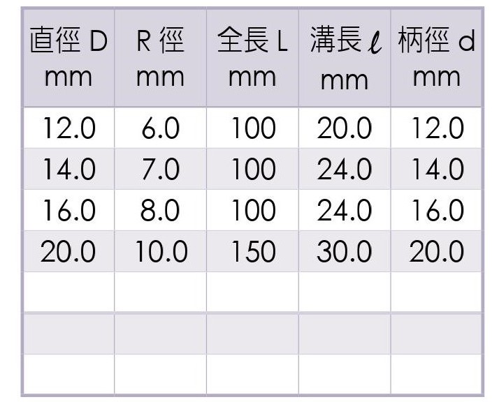 Micro Grain Carbide Ball End Mills-4 Flutes _Specification02 Micro Grain Carbide Ball End Mills-4 Flutes _Specification02