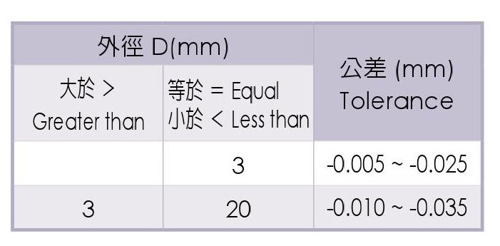 Micro Grain Carbide Ball End Mills-4 Flutes _Specification3