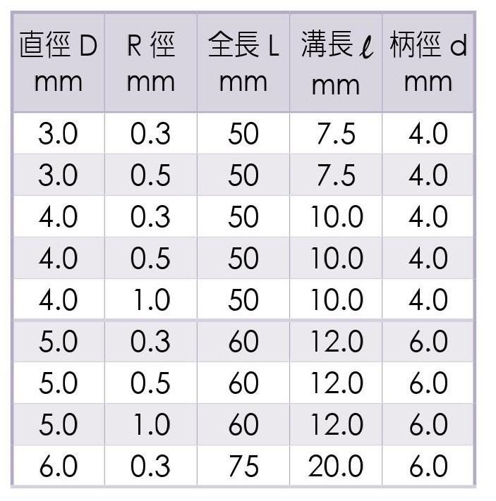 Micro Grain Carbide Corner-Radius End Mills-2 Flutes SIZE 3 ~6