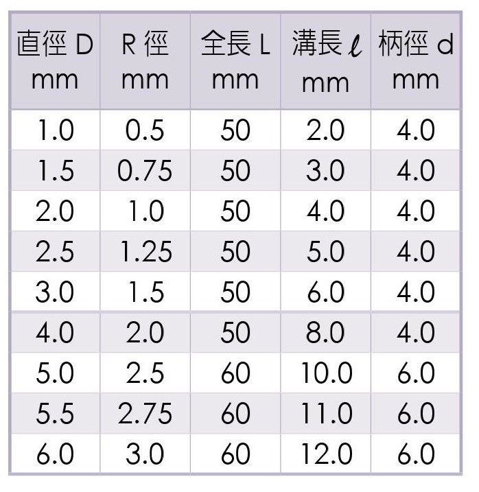 Micro Grain Carbide Ball End Mills-2 Flutes -WE-4211 TAIWAN SU'S SIEZ Specification 1