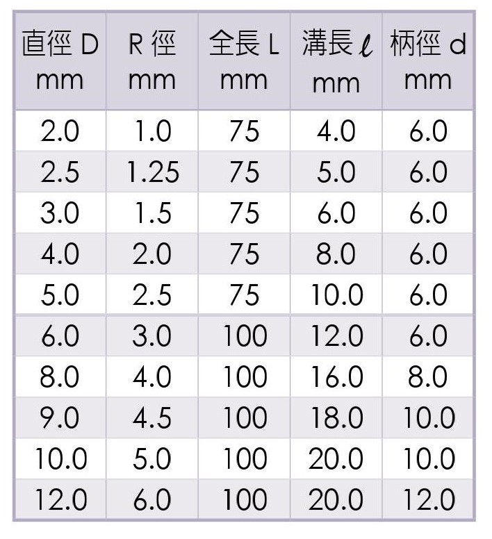 Micro Grain Carbide Long-Shank Ball End Mills-2 Flutes _Specification_1