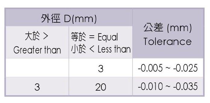 Micro Grain Carbide Long-Shank Ball End Mills-2 Flutes _Specification_3