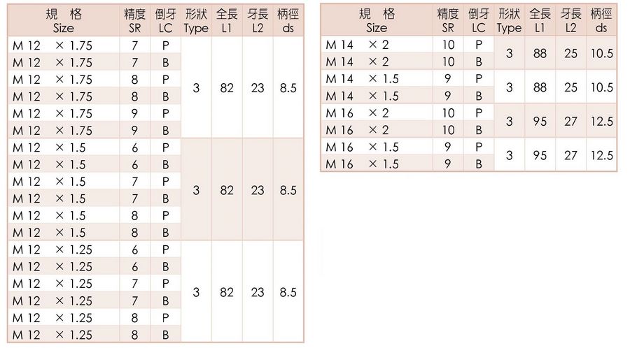TiN Coated Forming Taps Specification Metric system