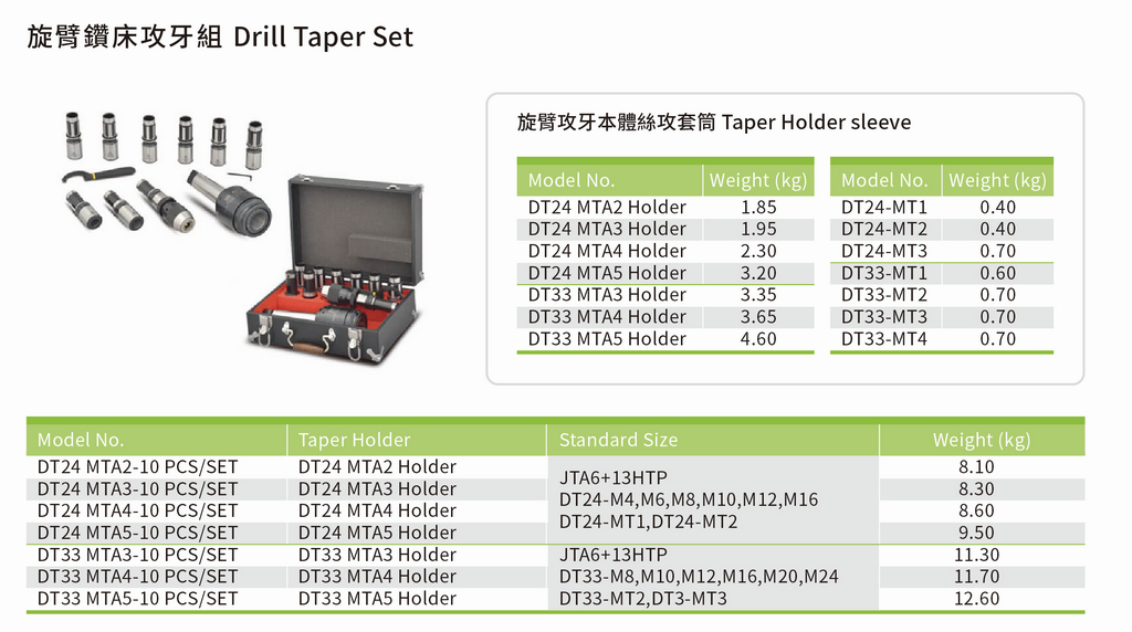 Drill Taper Set - FOR Radial Drill Machines