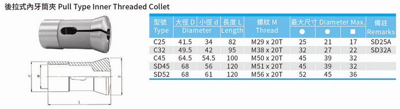 後拉式內牙筒夾 Pull type inner threaded collet