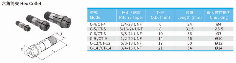 六角筒夾 HEX COLLET- C-4 CT-4 C-5 CT-5 C-6 CT-6 C-9 CT-9 C-12 CT-12 C-14 CT-14