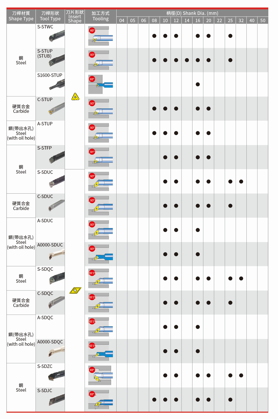internal_turning_boring_bar-1.jpg