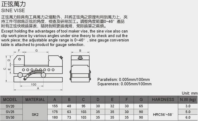SV SINE VISE Sectional view Specification