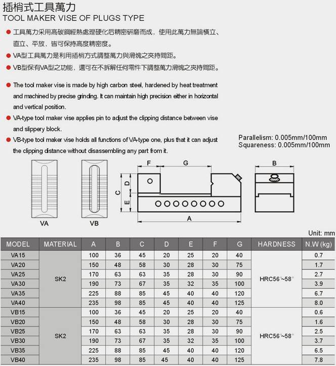 VA VB TOOL MAKER VISE OF PLUGS Sectional view Specification TYPE 