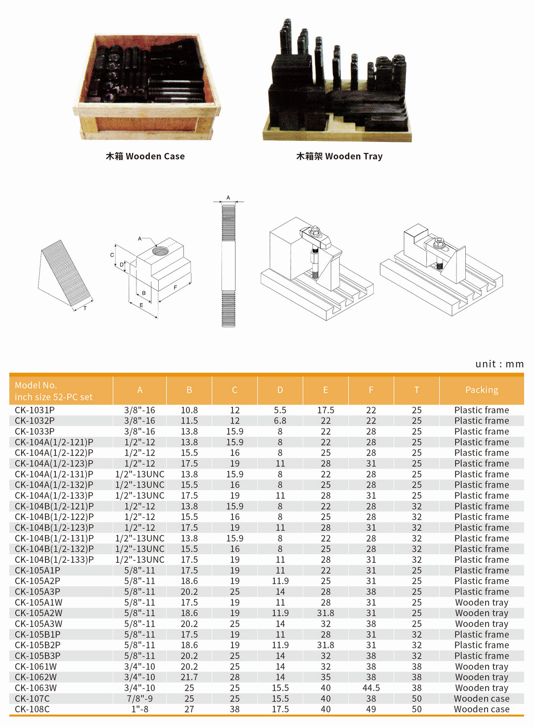 Clamping Kit