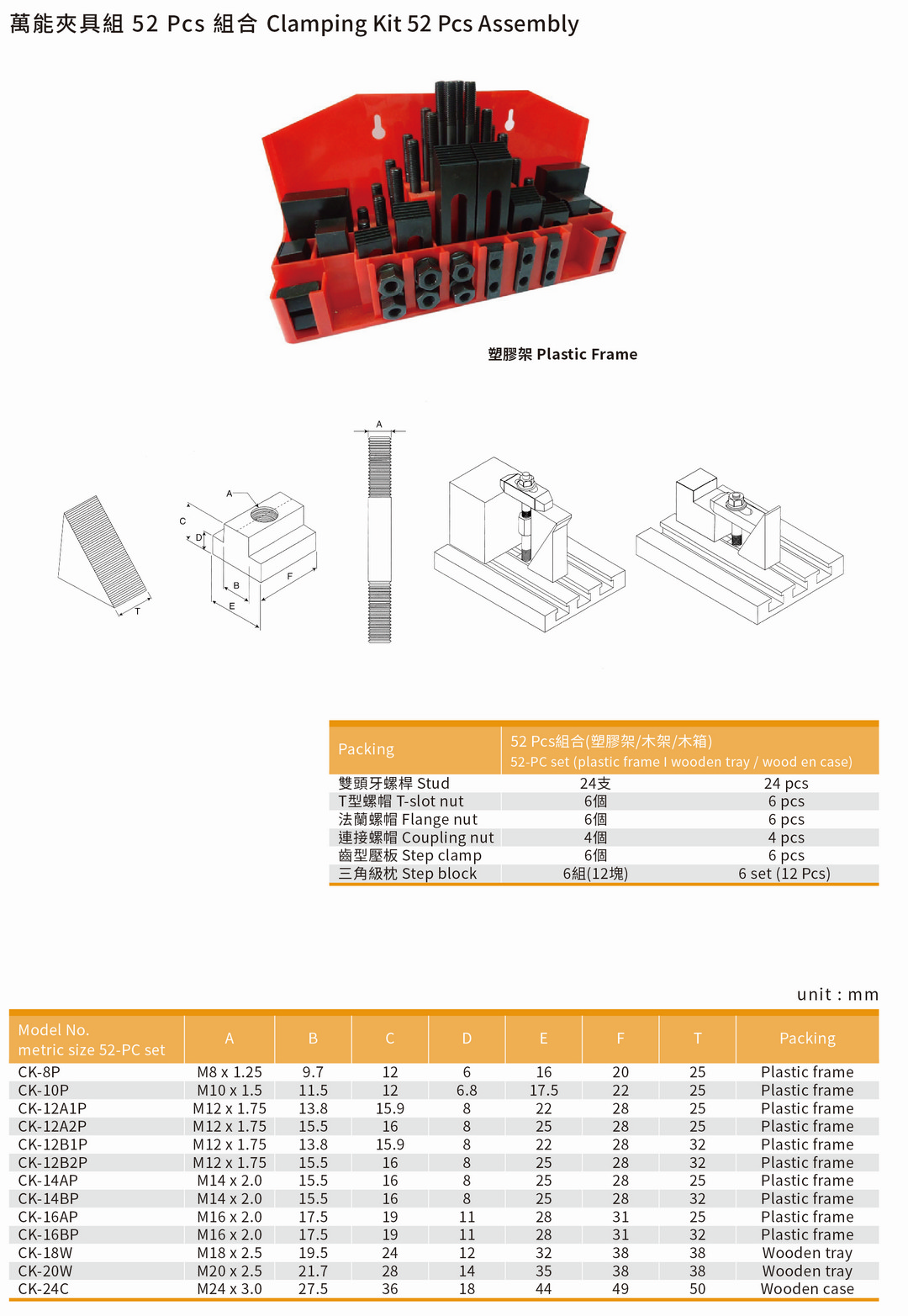 Clamping Kit