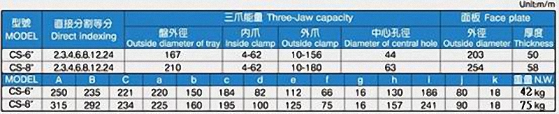 Powerful fast indexing plate CS