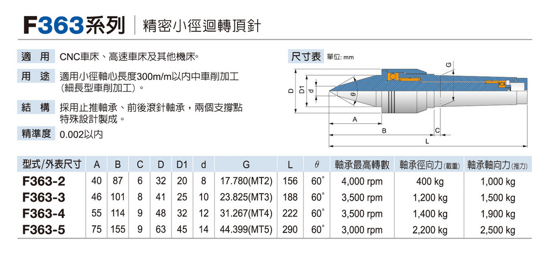 F363 Small Diameter Precision Live center