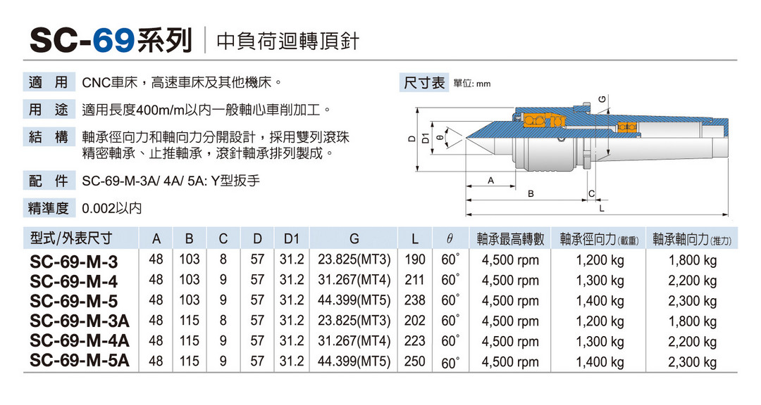 SC-69 Midium-Load Live Center SC-69 Midium-Load Live Center