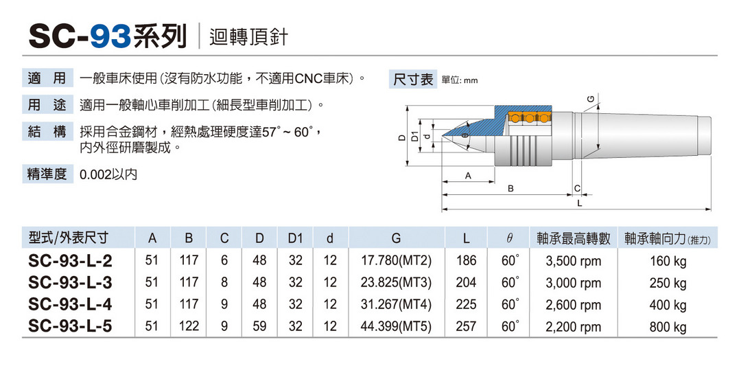 SC-93 Live center- light load