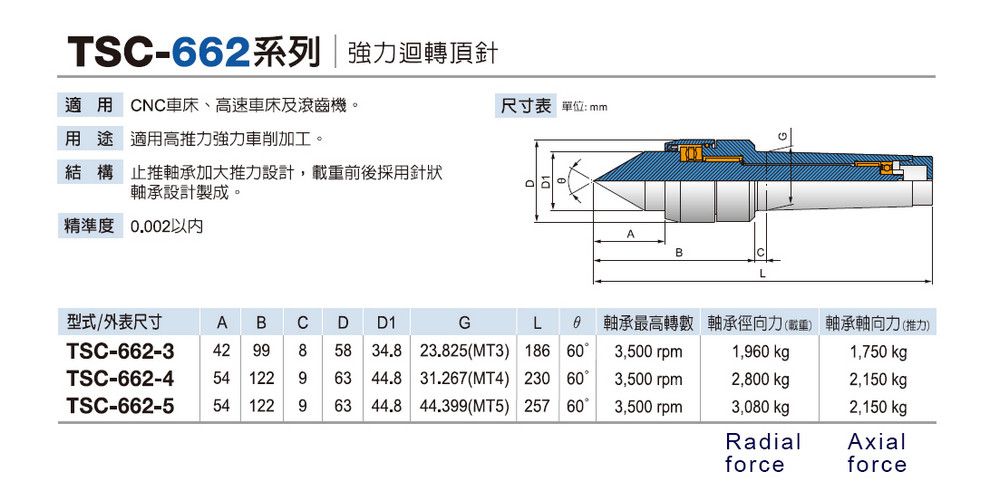 TSC-662 High strength Live center