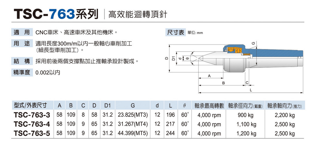 TSC-763 High efficiency Live center