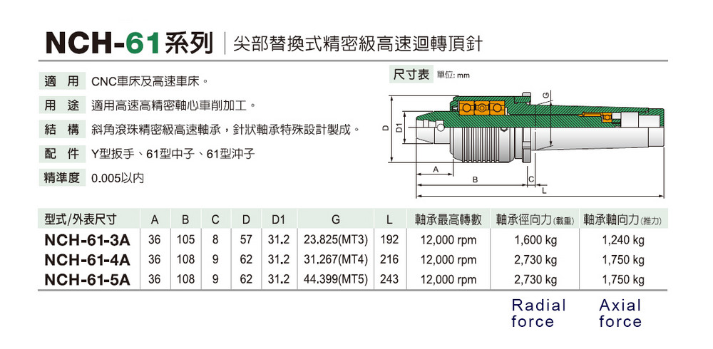 NCH-61 Replaceable Precision High speed Live Center