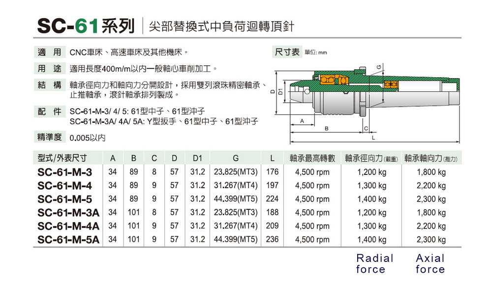 SC-61 Replaceable Midium-Load Live Center