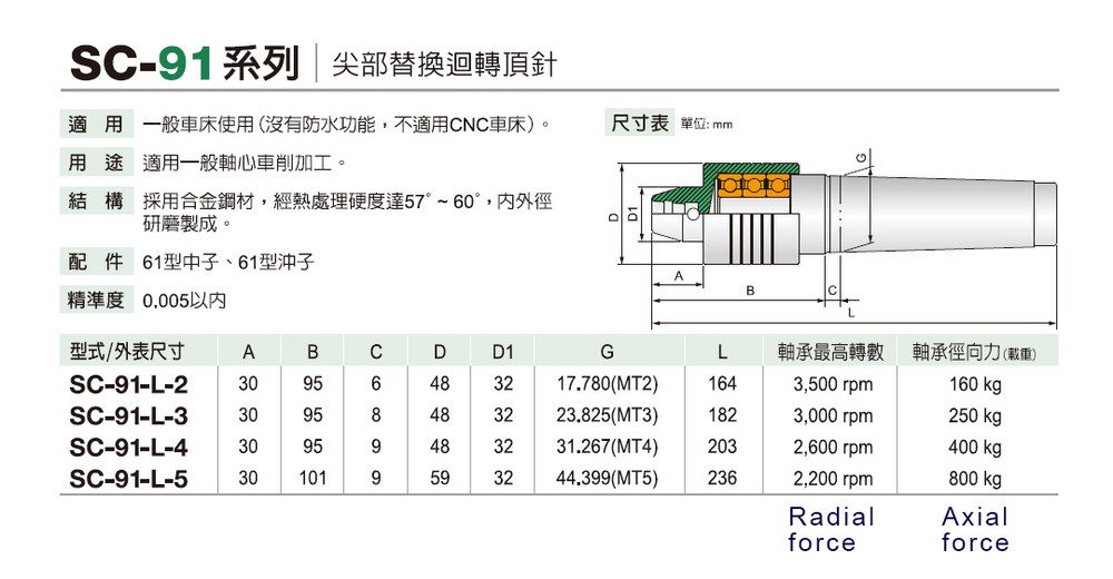 SC-91 Replaceable Live Center