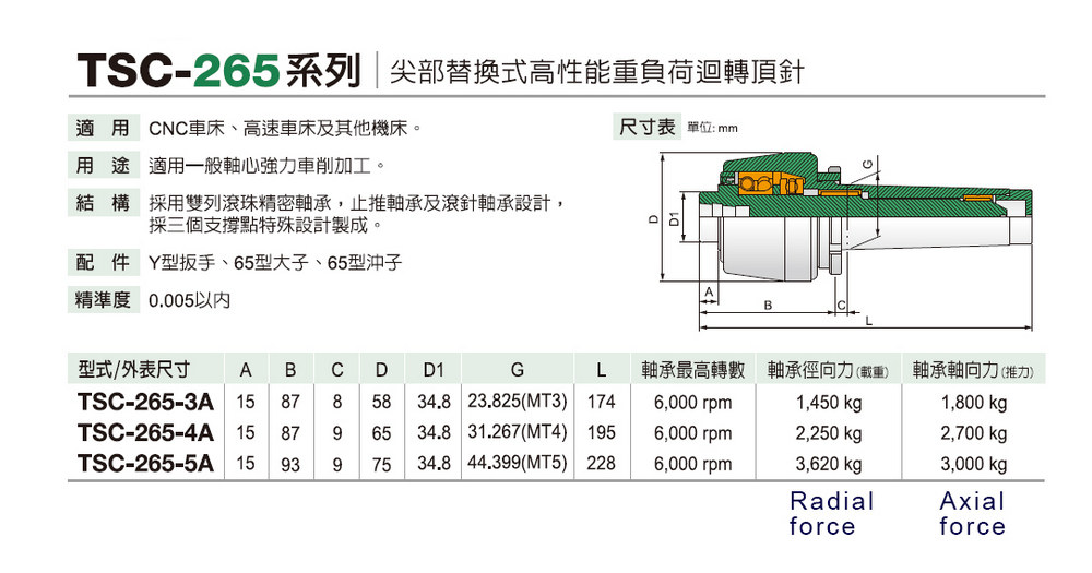 TSC-265 Replaceable High-Load & high performance Live Center