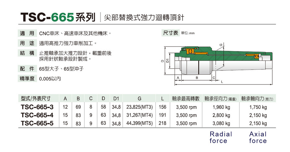 TSC-665 Replaceable High strength Live center