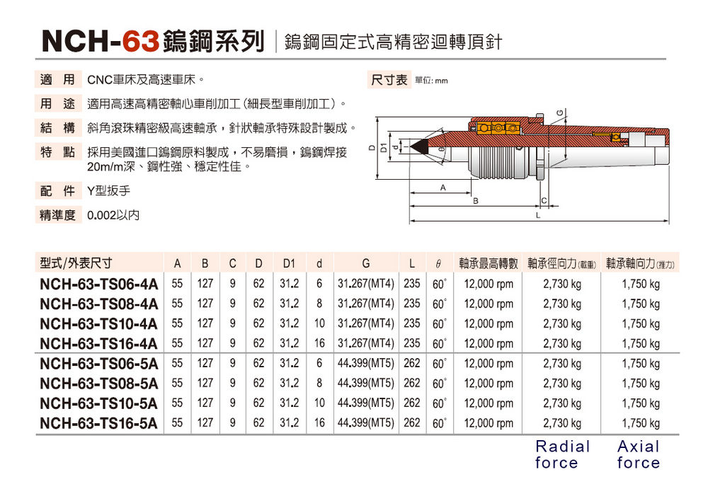 NCH-63 High precision Solid Carbide Live Cente