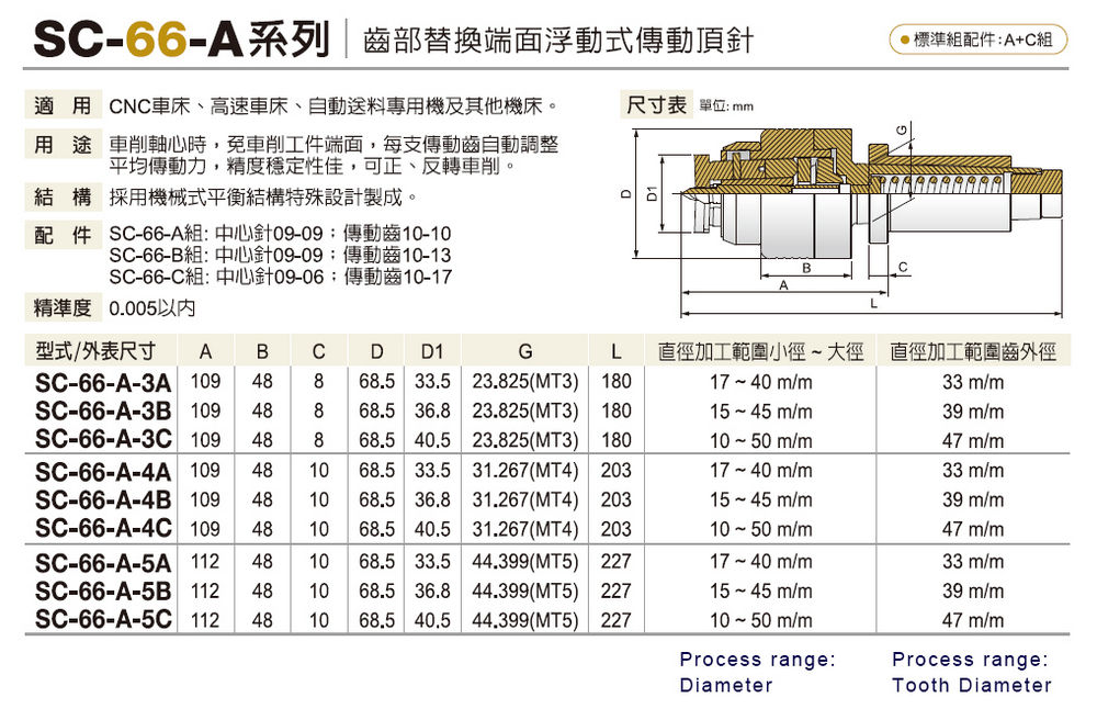 SC-66-A End surface floated type Live Center