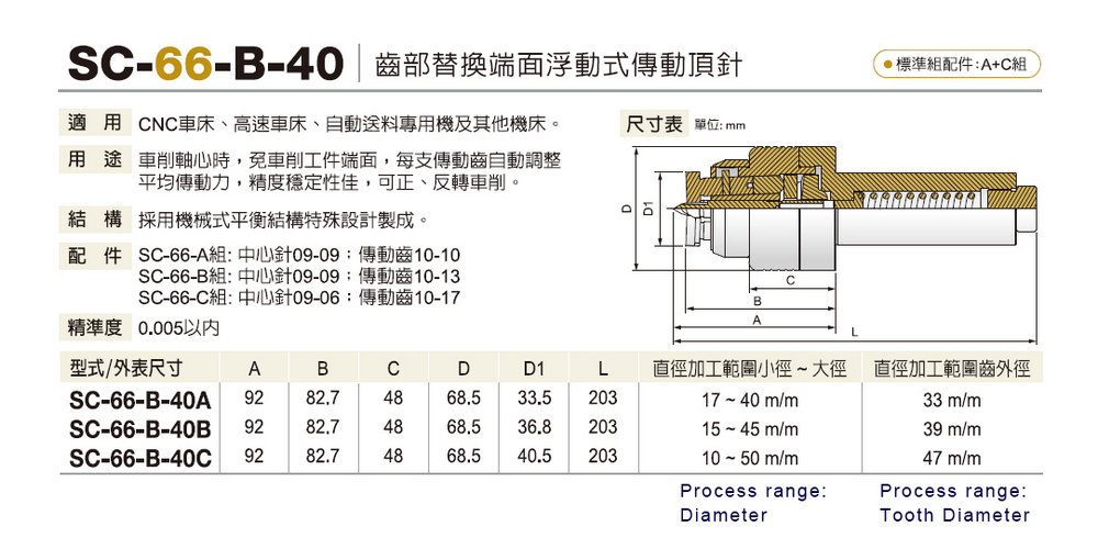 SC-66-B-40 End surface floated type Live Center
