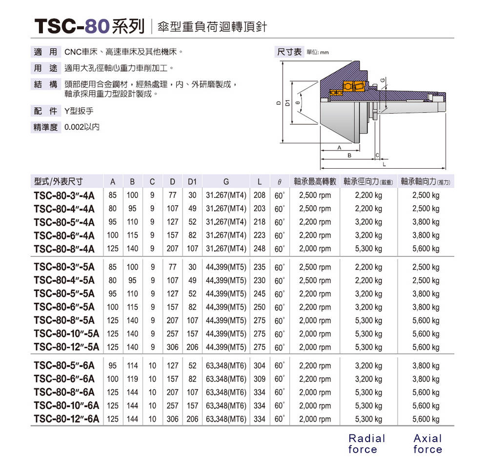 TSC-80 High-Load Fixed type lathe live center (Umbrella shape)