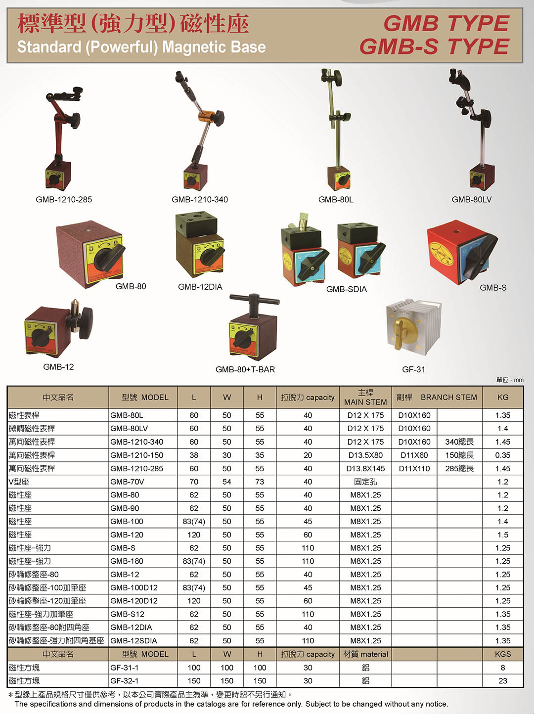 STANDARD (POWERFUL) MAGNETIC BASE STANDARD (POWERFUL) MAGNETIC BASE